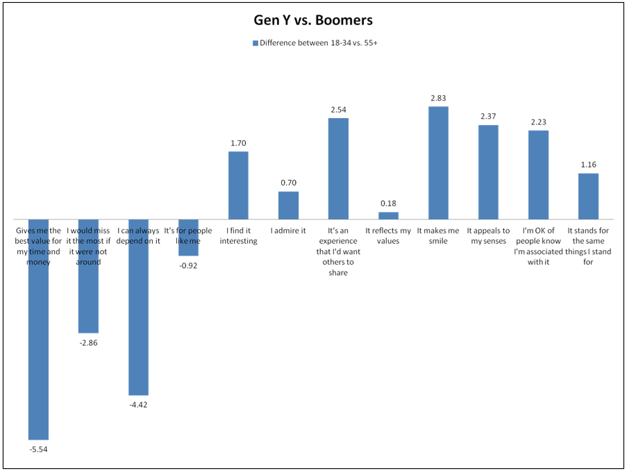 retail-relevance-gap