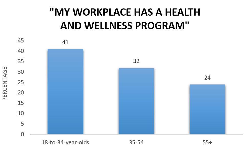 Wellness chart 1