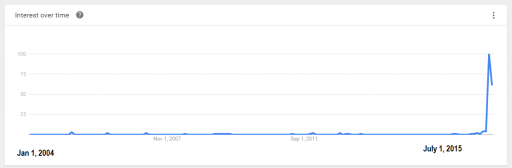 post-truth-google-trend